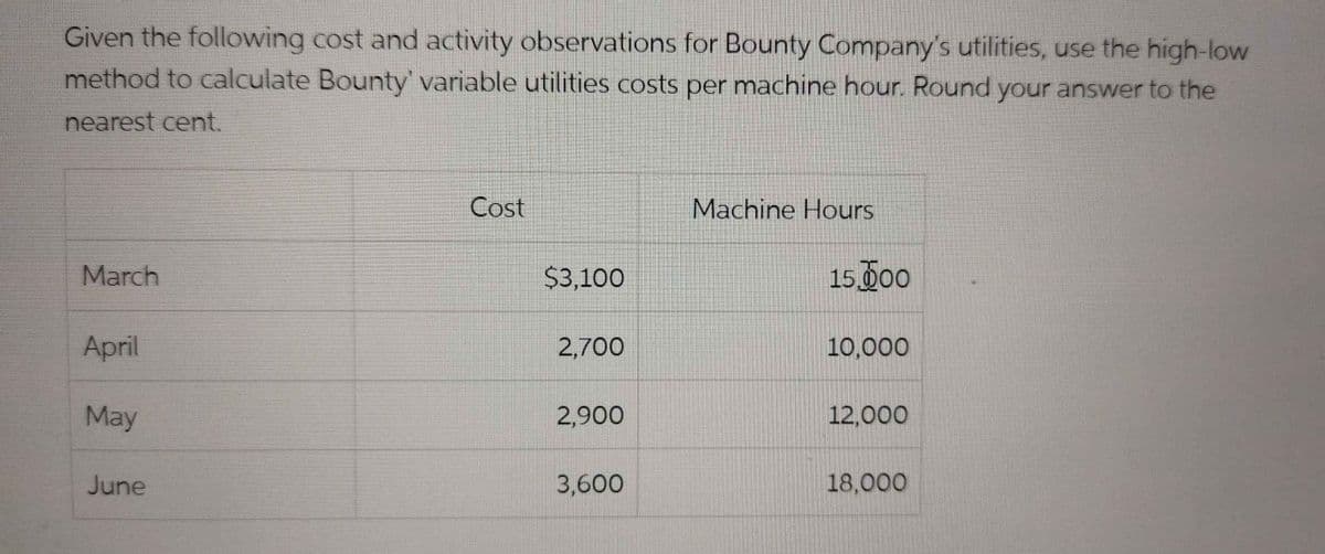 Given the following cost and activity observations for Bounty Company's utilities, use the high-low
method to calculate Bounty' variable utilities costs per machine hour. Round your answer to the
nearest cent.
March
April
May
June
Cost
$3,100
2,700
2,900
3,600
Machine Hours
15.000
10,000
12,000
18,000