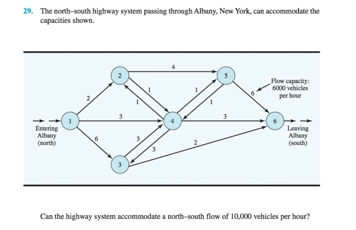 29. The north-south highway system passing through Albany, New York, can accommodate the
capacities shown.
4
Flow capacity:
6000 vehicles
per hour
3
1
Entering
Albany
(north)
Leaving
Albany
(south)
6.
3
2
3
Can the highway system accommodate a north-south flow of 10,000 vehicles per hour?
