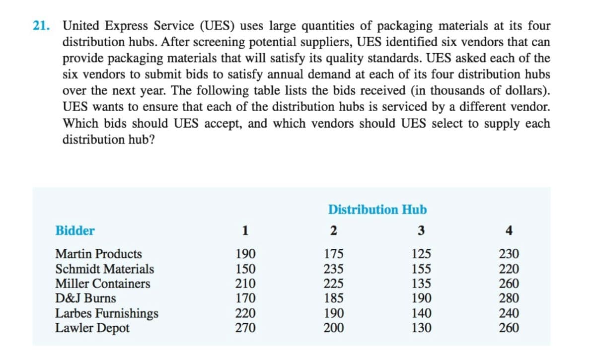 21. United Express Service (UES) uses large quantities of packaging materials at its four
distribution hubs. After screening potential suppliers, UES identified six vendors that can
provide packaging materials that will satisfy its quality standards. UES asked each of the
six vendors to submit bids to satisfy annual demand at each of its four distribution hubs
over the next year. The following table lists the bids received (in thousands of dollars).
UES wants to ensure that each of the distribution hubs is serviced by a different vendor.
Which bids should UES accept, and which vendors should UES select to supply each
distribution hub?
Distribution Hub
Bidder
1
2
3
Martin Products
190
175
125
230
Schmidt Materials
220
150
210
235
155
Miller Containers
225
135
260
D&J Burns
170
185
190
280
Larbes Furnishings
Lawler Depot
240
260
220
190
140
130
270
200
