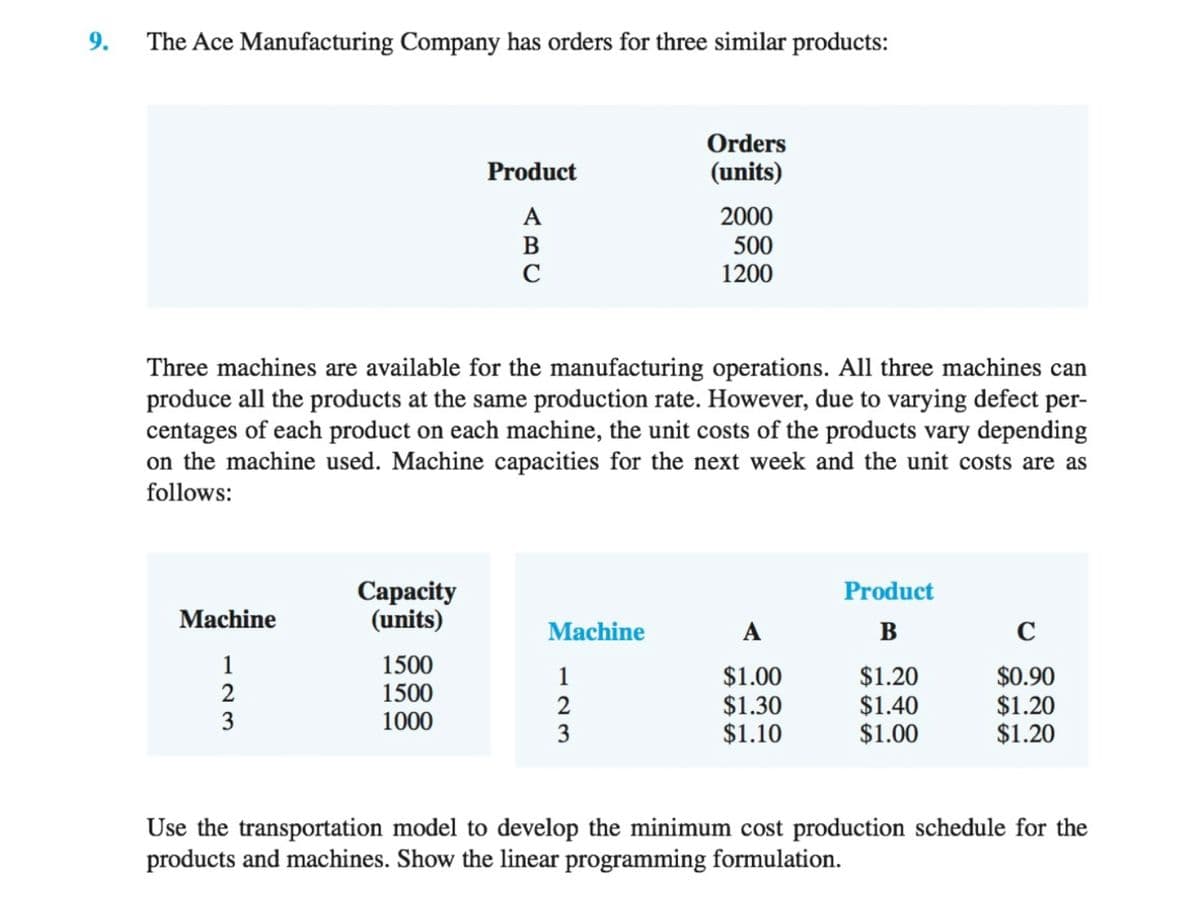 9.
The Ace Manufacturing Company has orders for three similar products:
Orders
Product
(units)
A
2000
500
1200
B
C
Three machines are available for the manufacturing operations. All three machines can
produce all the products at the same production rate. However, due to varying defect per-
centages of each product on each machine, the unit costs of the products vary depending
on the machine used. Machine capacities for the next week and the unit costs are as
follows:
Сараcity
(units)
Product
Machine
Machine
A
в
C
1500
$1.00
$1.30
$1.10
$1.20
$1.40
$1.00
$0.90
$1.20
$1.20
1
1500
1000
3
Use the transportation model to develop the minimum cost production schedule for the
products and machines. Show the linear programming formulation.
123
