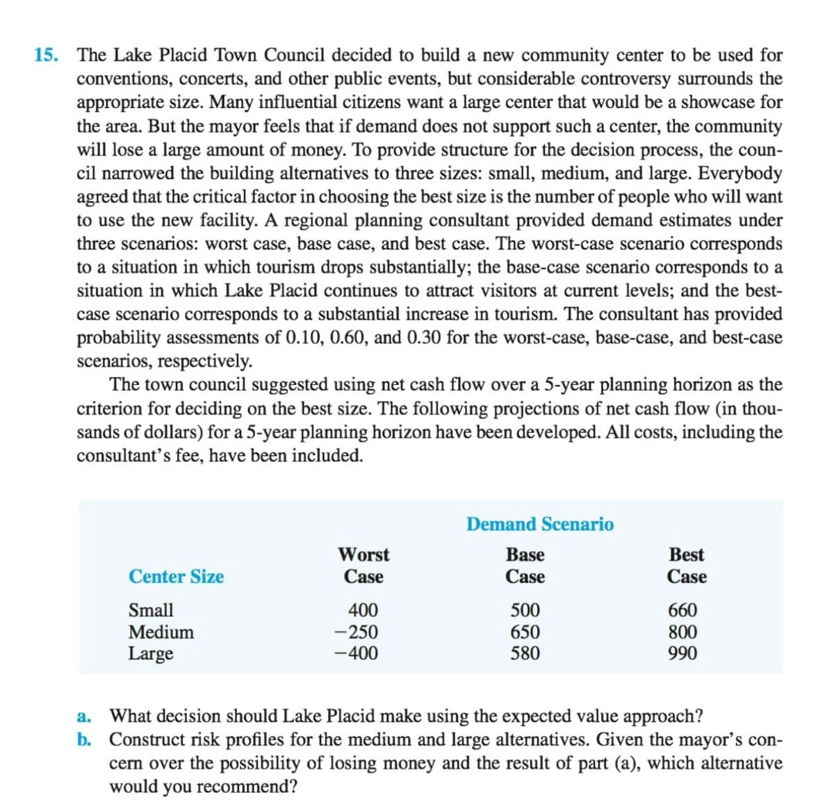 15. The Lake Placid Town Council decided to build a new community center to be used for
conventions, concerts, and other public events, but considerable controversy surrounds the
appropriate size. Many influential citizens want a large center that would be a showcase for
the area. But the mayor feels that if demand does not support such a center, the community
will lose a large amount of money. To provide structure for the decision process, the coun-
cil narrowed the building alternatives to three sizes: small, medium, and large. Everybody
agreed that the critical factor in choosing the best size is the number of people who will want
to use the new facility. A regional planning consultant provided demand estimates under
three scenarios: worst case, base case, and best case. The worst-case scenario corresponds
to a situation in which tourism drops substantially; the base-case scenario corresponds to a
situation in which Lake Placid continues to attract visitors at current levels; and the best-
case scenario corresponds to a substantial increase in tourism. The consultant has provided
probability assessments of 0.10, 0.60, and 0.30 for the worst-case, base-case, and best-case
scenarios, respectively.
The town council suggested using net cash flow over a 5-year planning horizon as the
criterion for deciding on the best size. The following projections of net cash flow (in thou-
sands of dollars) for a 5-year planning horizon have been developed. All costs, including the
consultant's fee, have been included.
Demand Scenario
Worst
Base
Best
Center Size
Case
Case
Case
Small
400
500
660
Medium
-250
650
800
Large
-400
580
990
a.
b.
What decision should Lake Placid make using the expected value approach?
Construct risk profiles for the medium and large alternatives. Given the mayor's con-
cern over the possibility of losing money and the result of part (a), which alternative
would you recommend?