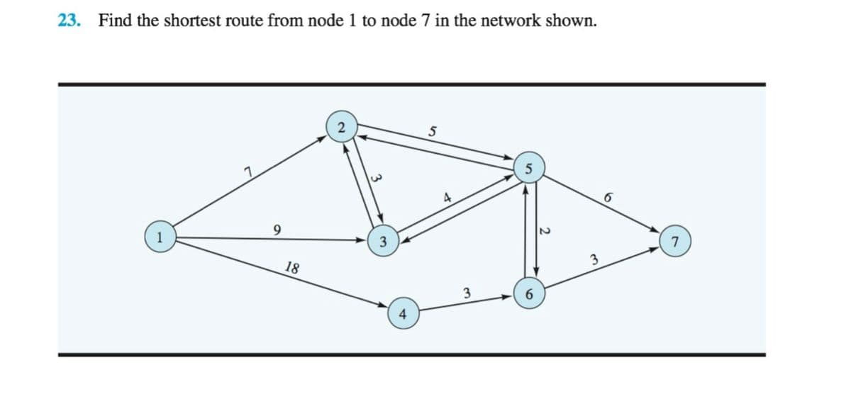 23. Find the shortest route from node 1 to node 7 in the network shown.
5
4
6.
9.
3
18
3
3
