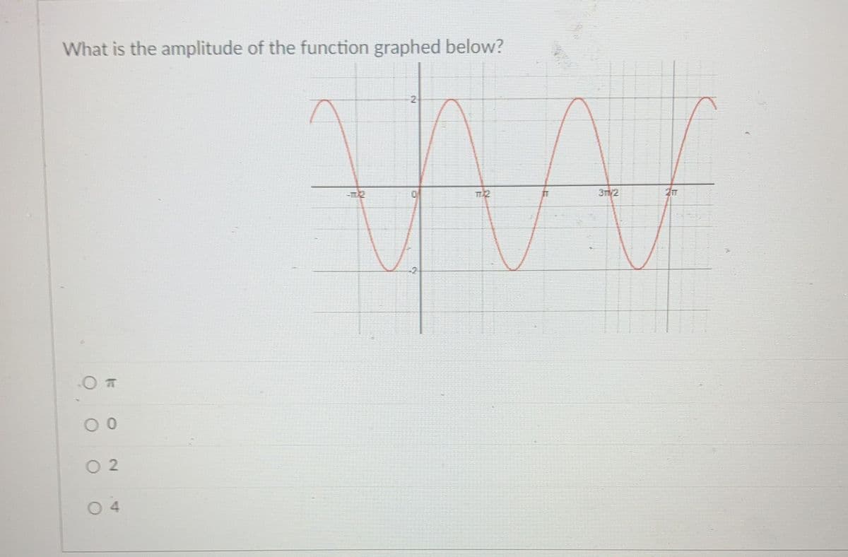 What is the amplitude of the function graphed below?
O T
00
02
04
ww
31/2
N
2TT