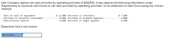 Cain Company reports net cash provided by operating activities of $39,500. It also reports the following information under
"Adjustments to reconcile net income to net cash provided by operating activities" on its statement of cash flows (using the indirect
method).
Gain on sale of equipment
Increase in accounts receivable
Depreciation expense
Determine Cain's net income.
Net income
$ 11,800 Decrease in inventory
4,988 Increase in prepaid expenses
8,888 Decrease in wages payable
$ 7,800
5,800