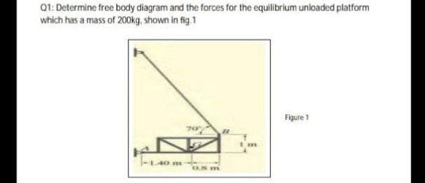 01: Determine free body diagram and the forces for the equilibrium unloaded platform
which has a mass of 200kg, shown in fig.1
Figure 1
70
-1.40m
0S m
