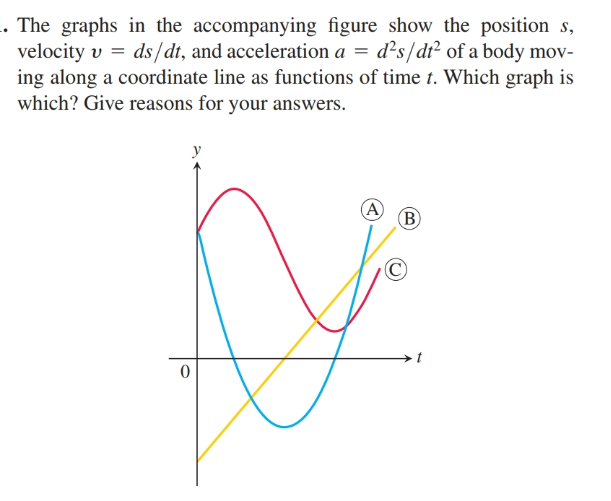 . The graphs in the accompanying figure show the position s,
velocity v = ds/dt, and acceleration a = d²s/dr² of a body mov-
ing along a coordinate line as functions of time t. Which graph is
which? Give reasons for your answers.
B)
