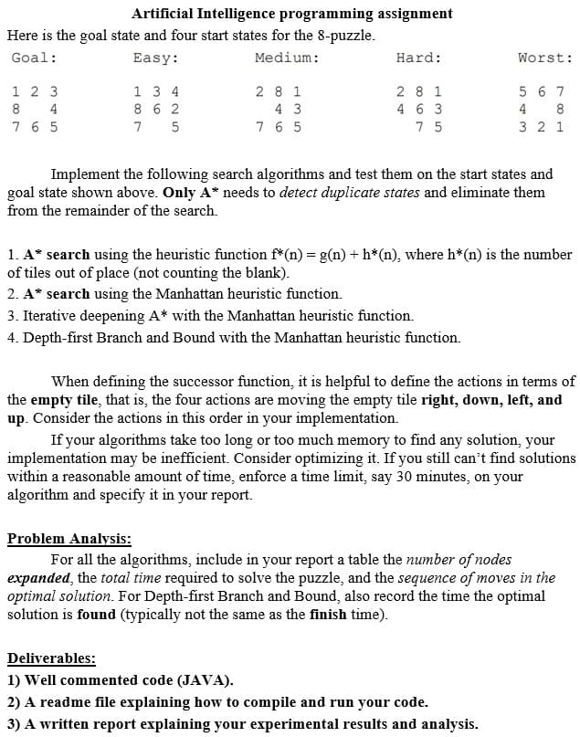 Artificial Intelligence programming assignment
Here is the goal state and four start states for the 8-puzzle.
Goal:
Easy:
Medium:
Hard:
Worst:
1 2 3
5 6 7
1 3 4
8 6 2
2 8 1
2 8 1
8
4
4 3
4 6 3
4
8.
76 5
7
7 6 5
7 5
3 2 1
Implement the following search algorithms and test them on the start states and
goal state shown above. Only A* needs to detect duplicate states and eliminate them
from the remainder of the search.
1. A* search using the heuristic function f*(n) = g(n) + h*(n), where h*(n) is the number
of tiles out of place (not counting the blank).
2. A* search using the Manhattan heuristic function.
3. Iterative deepening A* with the Manhattan heuristic function.
4. Depth-first Branch and Bound with the Manhattan heuristic function.
When defining the successor function, it is helpful to define the actions in terms of
the empty tile, that is, the four actions are moving the empty tile right, down, left, and
up. Consider the actions in this order in your implementation.
If your algorithms take too long or too much memory to find any solution, your
implementation may be inefficient. Consider optimizing it. If you still can't find solutions
within a reasonable amount of time, enforce a time limit, say 30 minutes, on your
algorithm and specify it in your report.
Problem Analysis:
For all the algorithms, include in your report a table the number of nodes
expanded, the total time required to solve the puzzle, and the sequence of moves in the
optimal solution. For Depth-first Branch and Bound, also record the time the optimal
solution is found (typically not the same as the finish time).
Deliverables:
1) Well commented code (JAVA).
2) A readme file explaining how to compile and run your code.
3) A written report explaining your experimental results and analysis.
