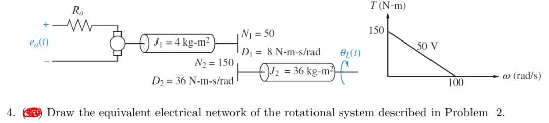 +
ea(t)
Ra
www
J₁ = 4 kg-m²
N₁ = 50
D₁
N₂= 150,
D₂ = 36 N-m-s/rad
8 N-m-s/rad
½ = 36 kg-m²³
OL(1)
T (N-m)
150
50 V
100
@ (rad/s)
4. (Draw the equivalent electrical network of the rotational system described in Problem 2.