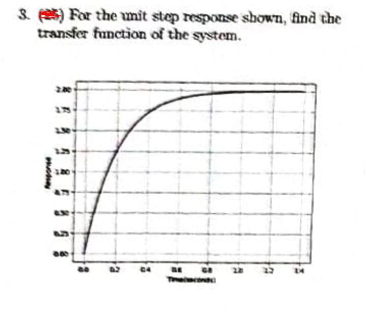 3.) For the unit step response shown, find the
transfer function of the system.
PRUCHY
L
ax
Theconds
GE
33