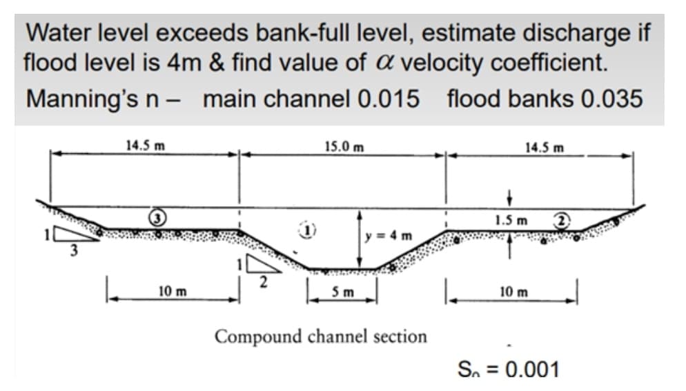 Water level exceeds bank-full level, estimate discharge if
flood level is 4m & find value of a velocity coefficient.
Manning's n- main channel 0.015 flood banks 0.035
14.5 m
15.0 m
14.5 m
1.5 m
y = 4 m
10 m
5 m
10 m
Compound channel section
Sn = 0.001
