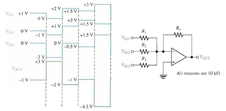 VINE +IV
OV
OV
VOLT
-IV.
OV
-1 V
-3 V
+3 V
+2 V
+IV!
ov
+1.5 VH
I
+2 V
-0.5 V)
-1
1
+3 V
+1.5 V
+1.5 V
-4.5 V
R₁
VINIOW
R₂
VIN20 W
R3
VINSOM
R₁
ww
- VOUT
All resistors are 10 kn.