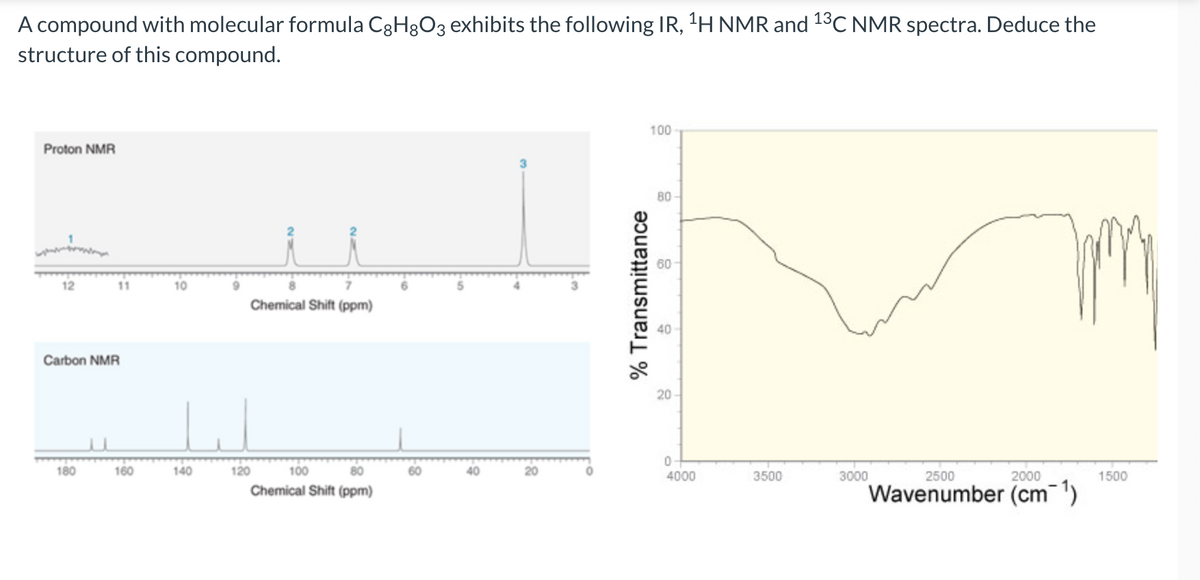 A compound with molecular formula CĝH8O3 exhibits the following IR, ¹H NMR and ¹³C NMR spectra. Deduce the
structure of this compound.
Proton NMR
11
Carbon NMR
180
160
140
Chemical Shift (ppm)
80
Chemical Shift (ppm)
120
100
9
8-
% Transmittance
100
80
60
40
20
0
4000
3500
3000
2500
2000
Wavenumber (cm¯¹1)
1500
