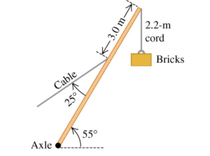2.2-m
cord
Bricks
Cable
25°
Аxle
55°
– 3.0 m–→
