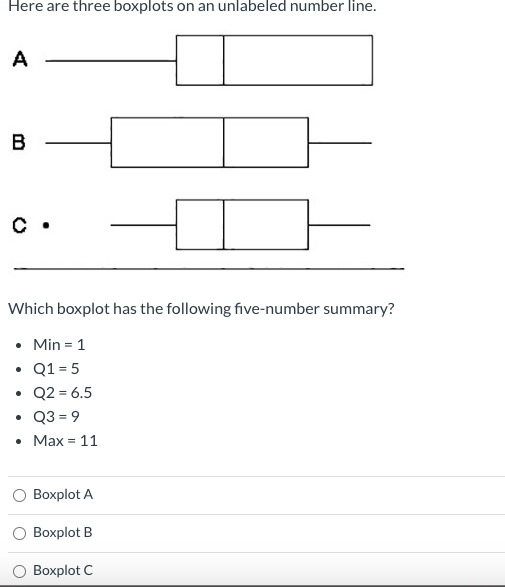 Here are three boxplots on an unlabeled number line.
A
в
Which boxplot has the following five-number summary?
