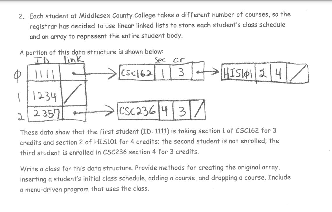 2. Each student at Middlesex County College takes a different number of courses, so the
registrar has decided to use linear linked lists to store each student's class schedule
and an array to represent the entire student body.
A portion of this data structure is shown below:
link
Sec cr
CSC16213
→HISHO 24
$||1||
1/1234
2/2 357
CSC236/4
37
These data show that the first student (ID: 1111) is taking section 1 of CSC162 for 3
credits and section 2 of HIS101 for 4 credits; the second student is not enrolled; the
third student is enrolled in CSC236 section 4 for 3 credits.
s
Write a class for this data structure. Provide methods for creating the original array,
inserting a student's initial class schedule, adding a course, and dropping a course. Include
a menu-driven program that uses the class.