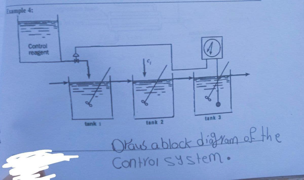 Example 4:
Control
reagent
tank 1
tank 2
tank 3
Draws a block diagram of the
Control System.