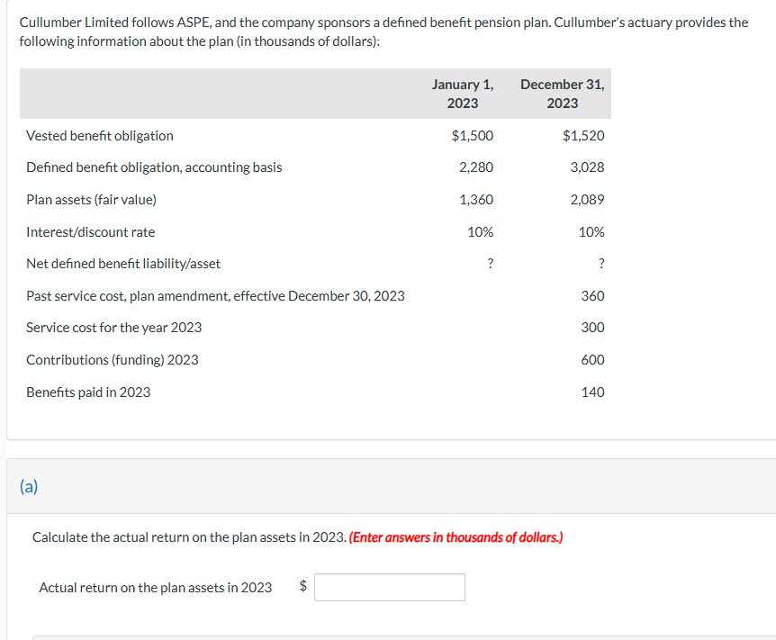 Cullumber Limited follows ASPE, and the company sponsors a defined benefit pension plan. Cullumber's actuary provides the
following information about the plan (in thousands of dollars):
January 1,
2023
December 31,
2023
Vested benefit obligation
$1,500
$1,520
Defined benefit obligation, accounting basis
2,280
3,028
Plan assets (fair value)
1,360
2,089
Interest/discount rate
10%
10%
Net defined benefit liability/asset
?
?
Past service cost, plan amendment, effective December 30, 2023
360
Service cost for the year 2023
300
Contributions (funding) 2023
600
Benefits paid in 2023
(a)
Calculate the actual return on the plan assets in 2023. (Enter answers in thousands of dollars.)
Actual return on the plan assets in 2023
$
140