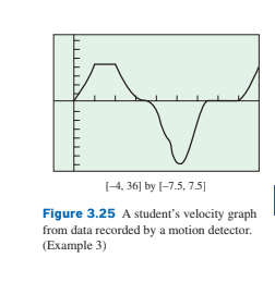 (-4, 36] by [-7.5, 7.5]
Figure 3.25 A student's velocity graph
from data recorded by a motion detector.
(Example 3)
