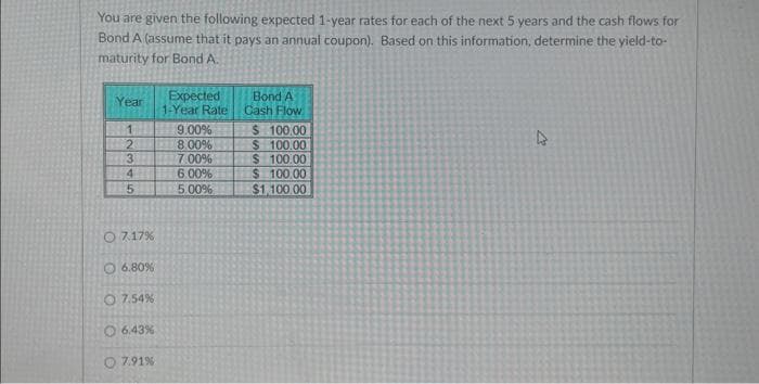You are given the following expected 1-year rates for each of the next 5 years and the cash flows for
Bond A (assume that it pays an annual coupon). Based on this information, determine the yield-to-
maturity for Bond A.
Year
1
23
3
4
5
7.17%
6.80%
O 7.54%
O6.43 %
O 7.91%
Expected
1-Year Rate
9.00%
8.00%
7.00%
6.00%
5.00%
Bond A
Cash Flow
$ 100.00
$ 100.00
$ 100.00
$ 100.00
$1,100.00
4