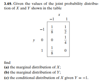 3.69. Given the values of the joint probability distribu-
tion of X and Y shown in the table
-1
yo
1
-1
1
8
0
1
8
X
1
12 14
2
0
find
(a) the marginal distribution of X;
(b)
the marginal distribution of Y;
(c) the conditional distribution of X given Y = -1.