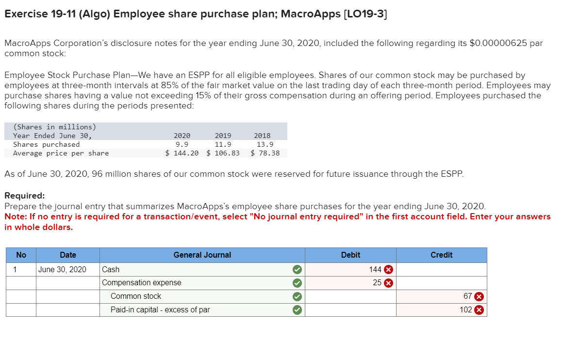 Exercise 19-11 (Algo) Employee share purchase plan; MacroApps [LO19-3]
MacroApps Corporation's disclosure notes for the year ending June 30, 2020, included the following regarding its $0.00000625 par
common stock:
Employee Stock Purchase Plan-We have an ESPP for all eligible employees. Shares of our common stock may be purchased by
employees at three-month intervals at 85% of the fair market value on the last trading day of each three-month period. Employees may
purchase shares having a value not exceeding 15% of their gross compensation during an offering period. Employees purchased the
following shares during the periods presented:
(Shares in millions)
Year Ended June 30,
Shares purchased
Average price per share
As of June 30, 2020, 96 million shares of our common stock were reserved for future issuance through the ESPP.
Required:
Prepare the journal entry that summarizes MacroApps's employee share purchases for the year ending June 30, 2020.
Note: If no entry is required for a transaction/event, select "No journal entry required" in the first account field. Enter your answers
in whole dollars.
No
1
Date
June 30, 2020
Cash
2020
9.9
2019
11.9
13.9
$ 144.20 $ 106.83 $78.38
General Journal
Compensation expense
Common stock
Paid-in capital - excess of par
2018
Debit
144 X
25 X
Credit
67 x
102 x