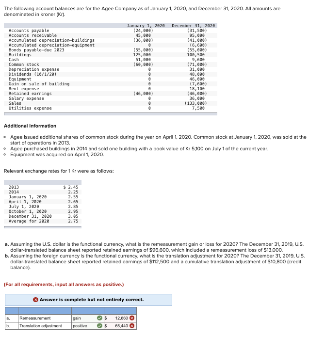 The following account balances are for the Agee Company as of January 1, 2020, and December 31, 2020. All amounts are
denominated in kroner (Kr).
Accounts payable
Accounts receivable
Accumulated depreciation-buildings
Accumulated depreciation-equipment
Bonds payable-due 2023
Buildings
Cash
Common stock
Depreciation expense
Dividends (10/1/20)
Equipment
Gain on sale of building.
Rent expense
Retained earnings
Salary expense
Sales
Utilities expense
Relevant exchange rates for 1 Kr were as follows:
2013
2014
January 1, 2020
April 1, 2020
July 1, 2020
October 1, 2020
December 31, 2020
Average for 2020
$ 2.45
2.25
2.55
2.65
2.85
2.95
3.05
2.75
January 1, 2020
(24,000)
45,000
(36,000)
0
Additional Information
• Agee issued additional shares of common stock during the year on April 1, 2020. Common stock at January 1, 2020, was sold at the
start of operations in 2013.
(For all requirements, input all answers as positive.)
8.
Remeasurement
b. Translation adjustment
• Agee purchased buildings in 2014 and sold one building with a book value of Kr 5,100 on July 1 of the current year.
• Equipment was acquired on April 1, 2020.
(55,000)
125,000
51,000
(60,000)
gain
positive
0
0
8
0
0
(46,000)
0
0
8
Answer is complete but not entirely correct.
✓ S 12,860
$
December 31, 2020
(31,500)
95,000
65,440 x
(41,000)
(6,600)
(55,000)
100,500
a. Assuming the U.S. dollar is the functional currency, what is the remeasurement gain or loss for 2020? The December 31, 2019, U.S.
dollar-translated balance sheet reported retained earnings of $96,600, which included a remeasurement loss of $13,000.
b. Assuming the foreign currency is the functional currency, what is the translation adjustment for 2020? The December 31, 2019, U.S.
dollar-translated balance sheet reported retained earnings of $112,500 and a cumulative translation adjustment of $10,800 (credit
balance).
9,600
(71,000)
31,000
48,000
46,000
(7,600)
18,100
(46,000)
36,000
(133,000)
7,500