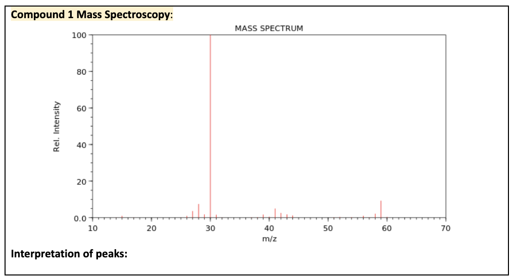 Compound 1 Mass Spectroscopy:
MASS SPECTRUM
100
80
60
40
20
0.0
10
20
30
40
50
60
70
m/z
Interpretation of peaks:
Rel. Intensity
