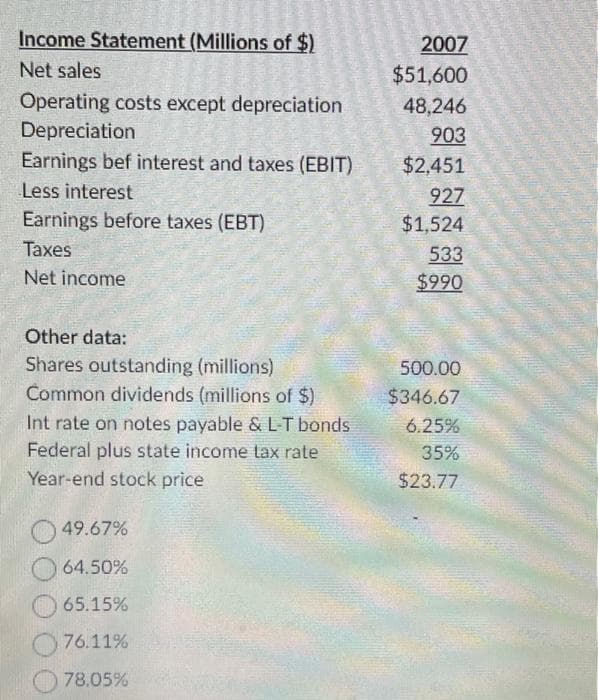 Income Statement (Millions of $)
Net sales
Operating costs except depreciation
Depreciation
Earnings bef interest and taxes (EBIT)
Less interest
Earnings before taxes (EBT)
Taxes
Net income
Other data:
Shares outstanding (millions)
Common dividends (millions of $)
Int rate on notes payable & L-T bonds
Federal plus state income tax rate
Year-end stock price
49.67%
64.50%
65.15%
76.11%
78.05%
2007
$51,600
48,246
903
$2,451
927
$1,524
533
$990
500.00
$346.67
6.25%
35%
$23.77