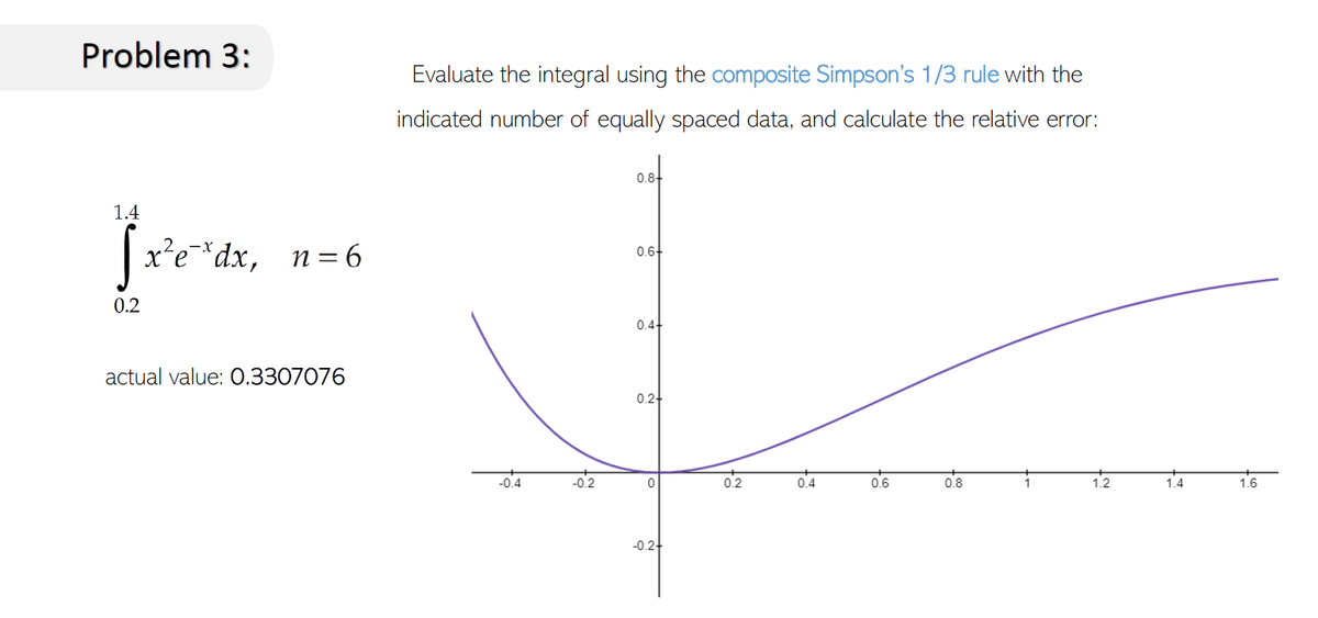 Problem 3:
1.4
[x²e²³dx, n=6
0.2
actual value: 0.3307076
Evaluate the integral using the composite Simpson's 1/3 rule with the
indicated number of equally spaced data, and calculate the relative error:
0.8+
0.6+
0.4+
0.2+
0
0.6
0.8
1.2
-0.2+
-0.2
0.2
0.4
1.4
1.6
