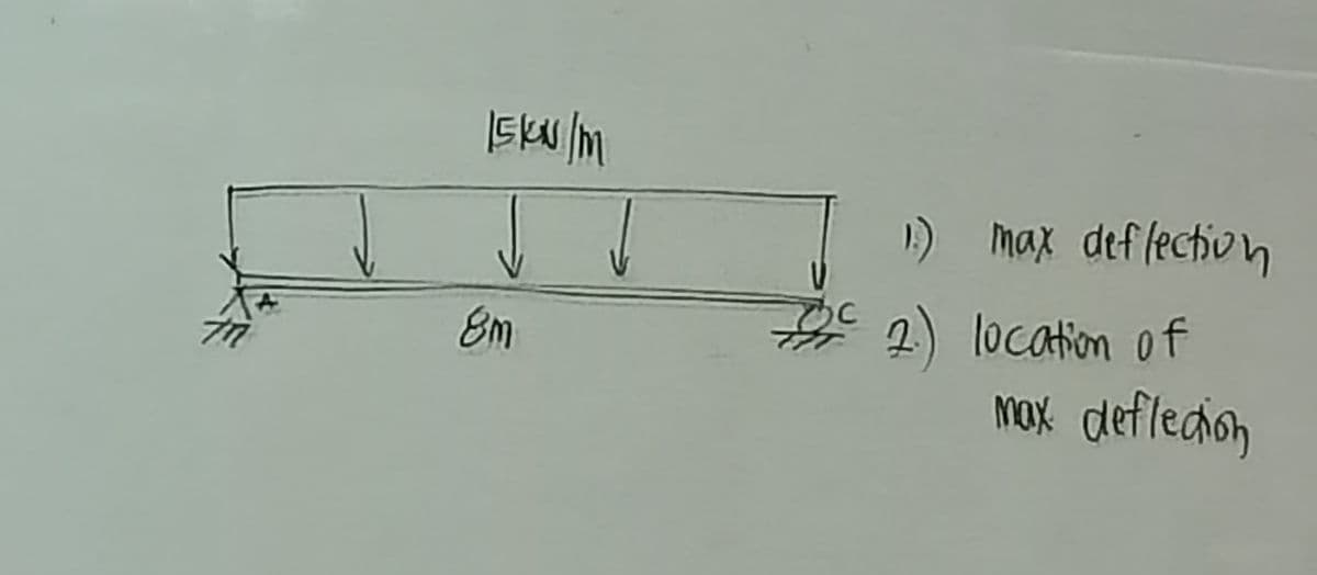 15 kN/m
8m
↓
1.) max deflection
2.) location of
max deflection