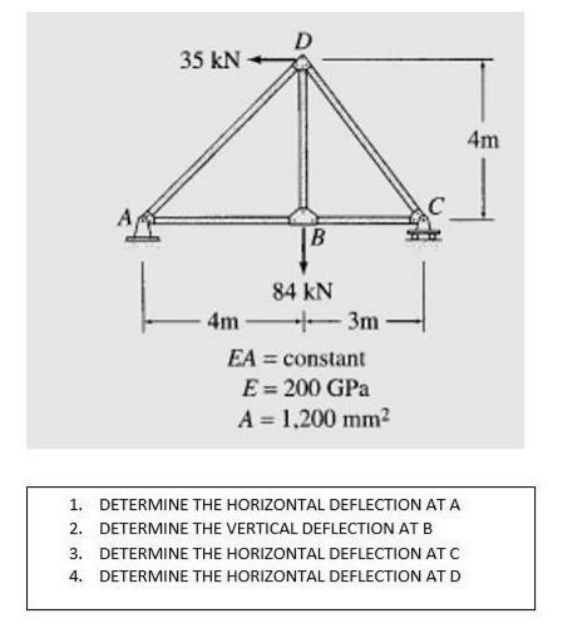 35 kN +
4m
A
84 kN
4m
3m
EA = constant
E= 200 GPa
A = 1,200 mm2
1. DETERMINE THE HORIZONTAL DEFLECTION AT A
2. DETERMINE THE VERTICAL DEFLECTION AT B
3. DETERMINE THE HORIZONTAL DEFLECTION AT C
4. DETERMINE THE HORIZONTAL DEFLECTION AT D
