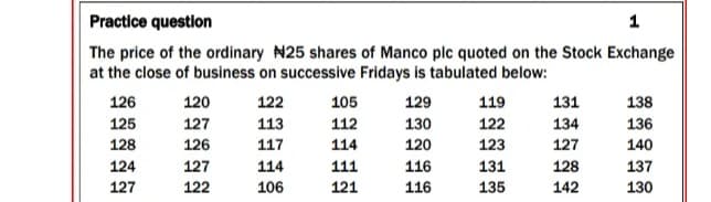 Practice question
1
The price of the ordinary N25 shares of Manco plc quoted on the Stock Exchange
at the close of business on successive Fridays is tabulated below:
126
120
122
105
129
119
131
138
125
127
113
112
130
122
134
136
128
126
117
114
120
123
127
140
124
127
114
111
116
131
128
137
127
122
106
121
116
135
142
130