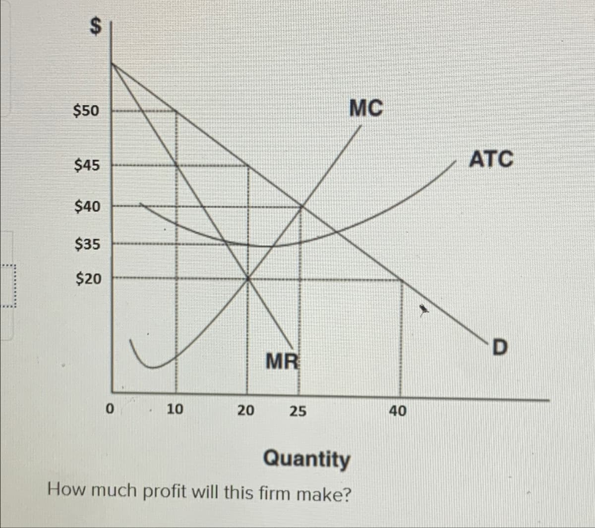 $
$50
MC
$45
$40
$35
$20
0
MR
10
10
20
25
40
40
Quantity
How much profit will this firm make?
ATC
D