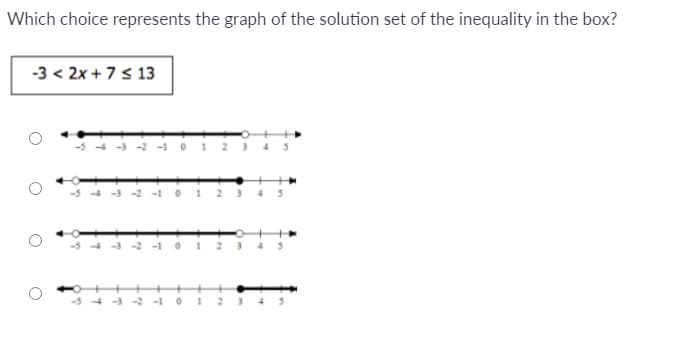 Which choice represents the graph of the solution set of the inequality in the box?
-3 < 2x +7s 13
-1 01 2 4s
-5
