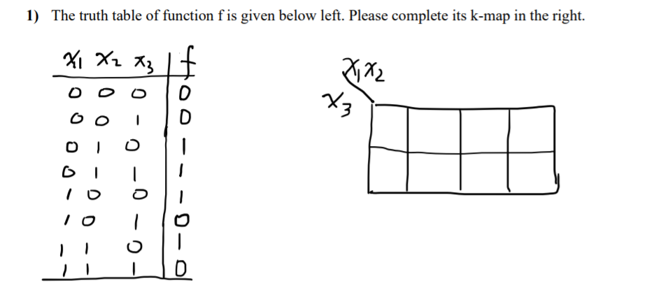 1) The truth table of function fis given below left. Please complete its k-map in the right.
XI X2 X3
X3
