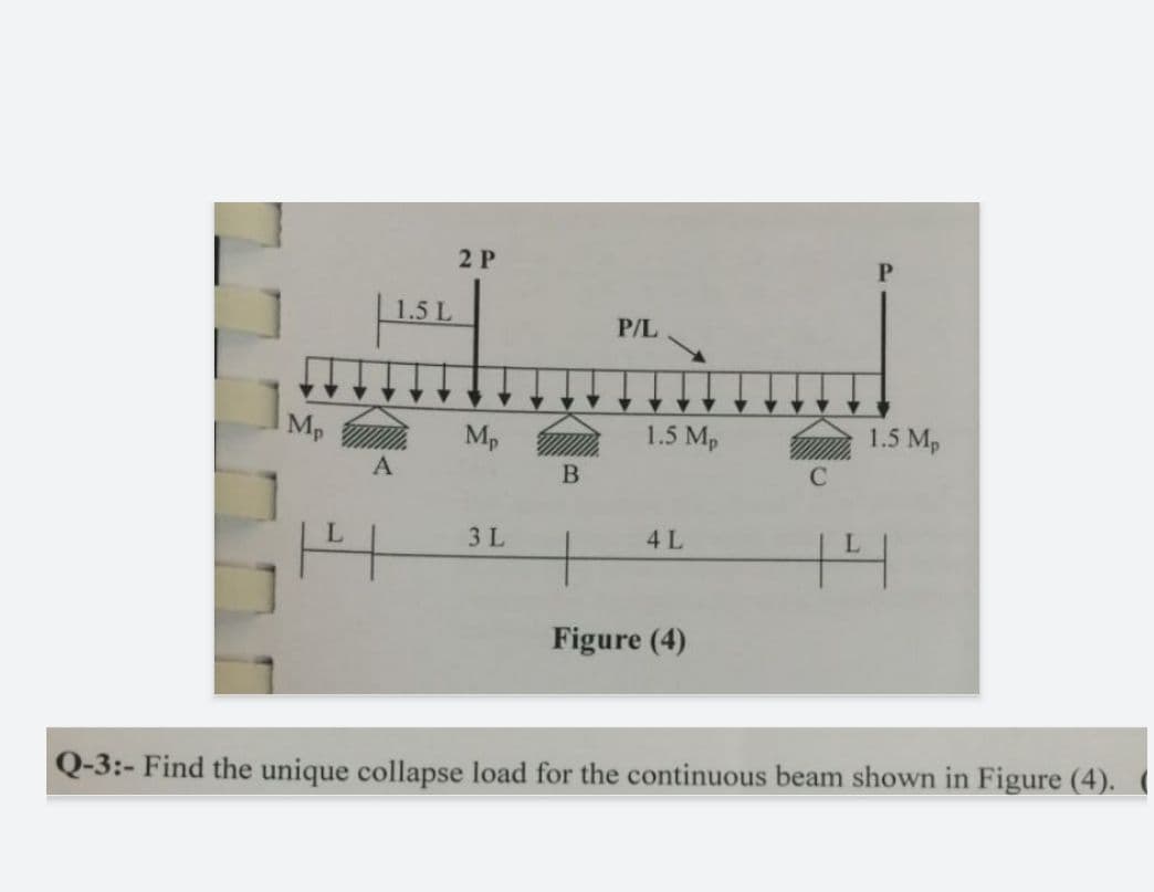 2 P
1.5 L
P/L
Mp
Mp
1.5 Mp
1.5 Mp
3 L
4 L
L
Figure (4)
Q-3:- Find the unique collapse load for the continuous beam shown in Figure (4). (

