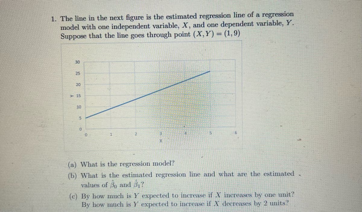 1. The line in the next figure is the estimated regression line of a regression
model with one independent variable, X, and one dependent variable, Y.
Suppose that the line goes through point (X,Y)= (1,9)
30
25
20
<<-15
5
0
0
2
(a) What is the regression model?
(b) What is the estimated regression line and what are the estimated
values of Bo and 3₁?
(c) By how much is Y expected to increase if X increases by one unit?
By how much is Y expected to increase if X decreases by 2 units?