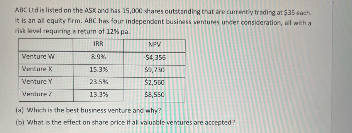 ABC Ltd is listed on the ASX and has 15,000 shares outstanding that are currently trading at $35 each.
It is an all equity firm. ABC has four independent business ventures under consideration, all with a
risk level requiring a return of 12% pa.
IRR
NPV
Venture W
8.9%
-$4,356
Venture X
15.3%
$9,730
Venture Y
23.5%
$2,560
Venture Z
13.3%
$8,550
(a) Which is the best business venture and why?
(b) What is the effect on share price if all valuable ventures are accepted?