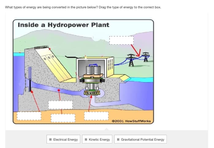 What types of energy are being converted in the picture below? Drag the type of energy to the correct box.
Inside a Hydropower Plant
WHERE
+=+
---
:: Electrical Energy :: Kinetic Energy
©2001 HowStuffWorks
Gravitational Potential Energy