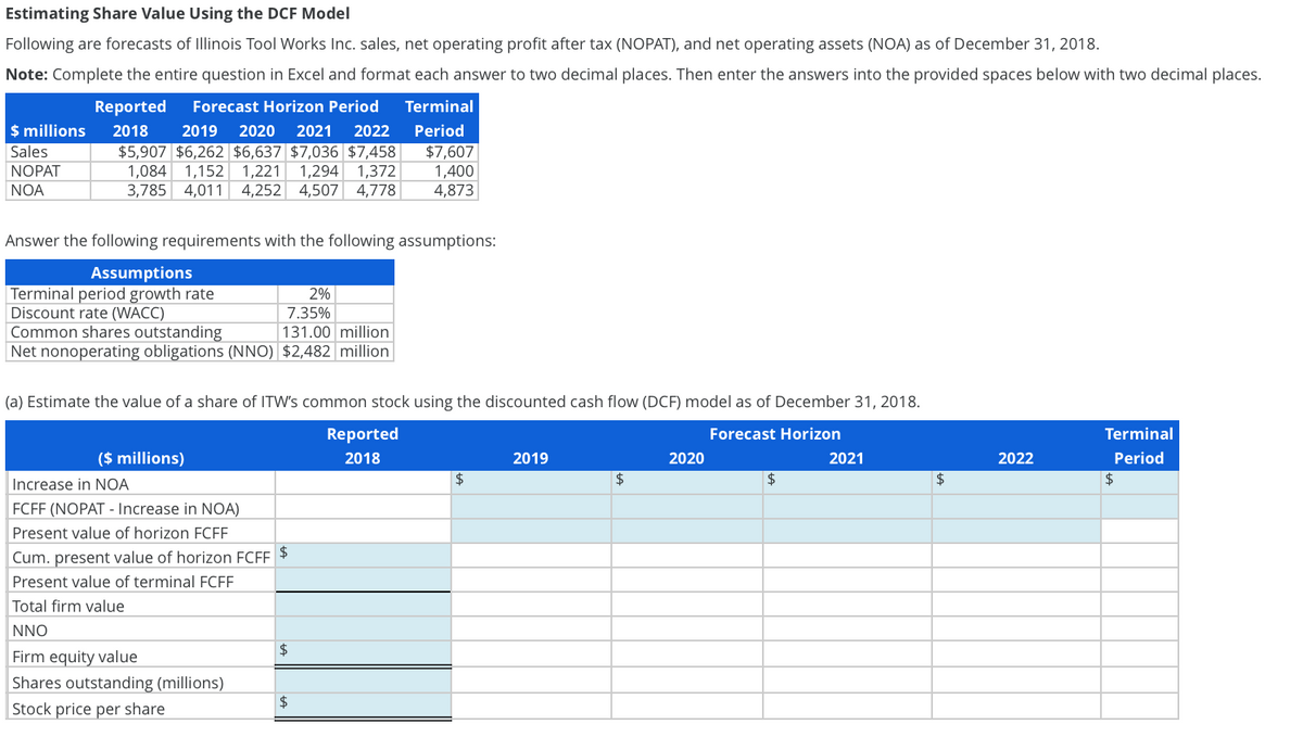 Estimating Share Value Using the DCF Model
Following are forecasts of Illinois Tool Works Inc. sales, net operating profit after tax (NOPAT), and net operating assets (NOA) as of December 31, 2018.
Note: Complete the entire question in Excel and format each answer to two decimal places. Then enter the answers into the provided spaces below with two decimal places.
Terminal
Forecast Horizon Period
2019 2020 2021 2022
Period
$7,607
$6,262 $6,637 $7,036 $7,458
$5,907
1,084 1,152 1,221 1,294 1,372
1,400
3,785 4,011 4,252 4,507 4,778
4,873
$ millions
Sales
NOPAT
NOA
Reported
2018
Answer the following requirements with the following assumptions:
Assumptions
Terminal period growth rate
2%
7.35%
Discount rate (WACC)
Common shares outstanding
131.00 million
Net nonoperating obligations (NNO) $2,482 million
(a) Estimate the value of a share of ITW's common stock using the discounted cash flow (DCF) model as of December 31, 2018.
Forecast Horizon
($ millions)
Increase in NOA
FCFF (NOPAT - Increase in NOA)
Present value of horizon FCFF
Cum. present value of horizon FCFF
Present value of terminal FCFF
Total firm value
$
NNO
Firm equity value
Shares outstanding (millions)
Stock price per share
$
$
Reported
2018
$
2019
$
2020
$
2021
$
2022
Terminal
Period
$
