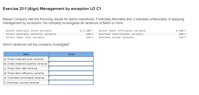 Exercise 21-1 (Algo) Management by exception LO C1
Resset Company had the following results for April's operations: Findicates favorable and indicates unfavorable. In applying
management by exception, the company Investigates all variances of $400 or more.
Direct materials price variance
Direct materials quantity variance
Direct labor rate variance
Which variances will the company Investigate?
Item
a. Direct materials price variance
b. Direct materials quantity variance
c. Direct labor rate variance
d. Direct labor efficiency variance
e. Overhead controllable variance
f. Overhead volume variance
Cost
$ 1,100 F
300 U
250 U
Direct labor efficiency variance
Overhead controllable variance
Overhead volume variance
$ 600 F
400 U
750 F