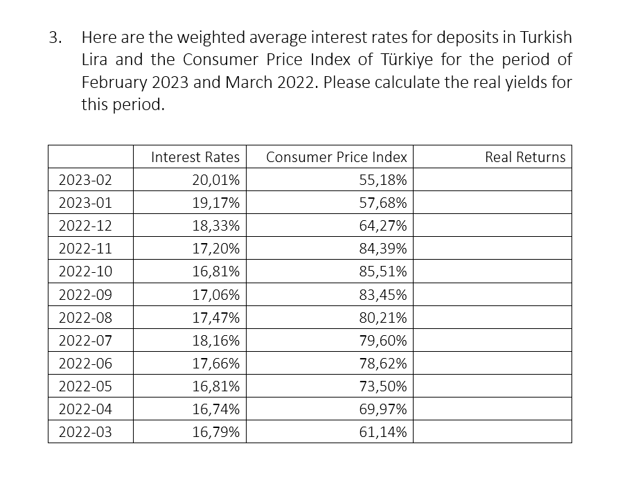 3.
Here are the weighted average interest rates for deposits in Turkish
Lira and the Consumer Price Index of Türkiye for the period of
February 2023 and March 2022. Please calculate the real yields for
this period.
2023-02
2023-01
2022-12
2022-11
2022-10
2022-09
2022-08
2022-07
2022-06
2022-05
2022-04
2022-03
Interest Rates Consumer Price Index
20,01%
55,18%
19,17%
57,68%
18,33%
64,27%
17,20%
84,39%
16,81%
85,51%
17,06%
83,45%
17,47%
80,21%
18,16%
79,60%
17,66%
78,62%
16,81%
73,50%
16,74%
69,97%
16,79%
61,14%
Real Returns
