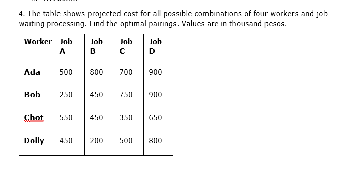 4. The table shows projected cost for all possible combinations of four workers and job
waiting processing. Find the optimal pairings. Values are in thousand pesos.
Worker Job Job Job
A
B
с
Ada
Bob
500 800
250
Chot 550
Dolly 450
700
450 750
450 350
200 500
Job
D
900
900
650
800
