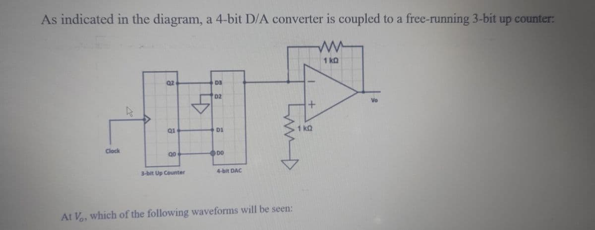 As indicated in the diagram, a 4-bit D/A converter is coupled to a free-running 3-bit up counter:
ww
1kQ
Clock
چار
Q2
Q1
8
00
3-bit Up Counter
4
DB
D2
9
D1
DO
4-bit DAC
MAD
At V, which of the following waveforms will be seen:
1 kQ
Vo