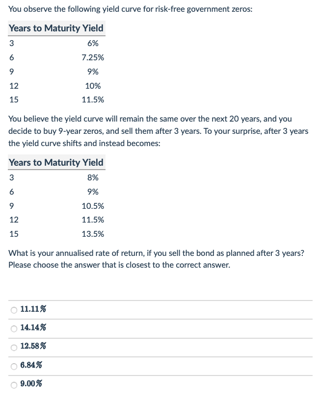 You observe the following yield curve for risk-free government zeros:
Years to Maturity Yield
3
6%
6
7.25%
9
9%
12
10%
15
11.5%
You believe the yield curve will remain the same over the next 20 years, and you
decide to buy 9-year zeros, and sell them after 3 years. To your surprise, after 3 years
the yield curve shifts and instead becomes:
Years to Maturity Yield
3
8%
6
9%
9
10.5%
11.5%
13.5%
12
15
What is your annualised rate of return, if you sell the bond as planned after 3 years?
Please choose the answer that is closest to the correct answer.
11.11%
14.14%
12.58%
6.84%
9.00%