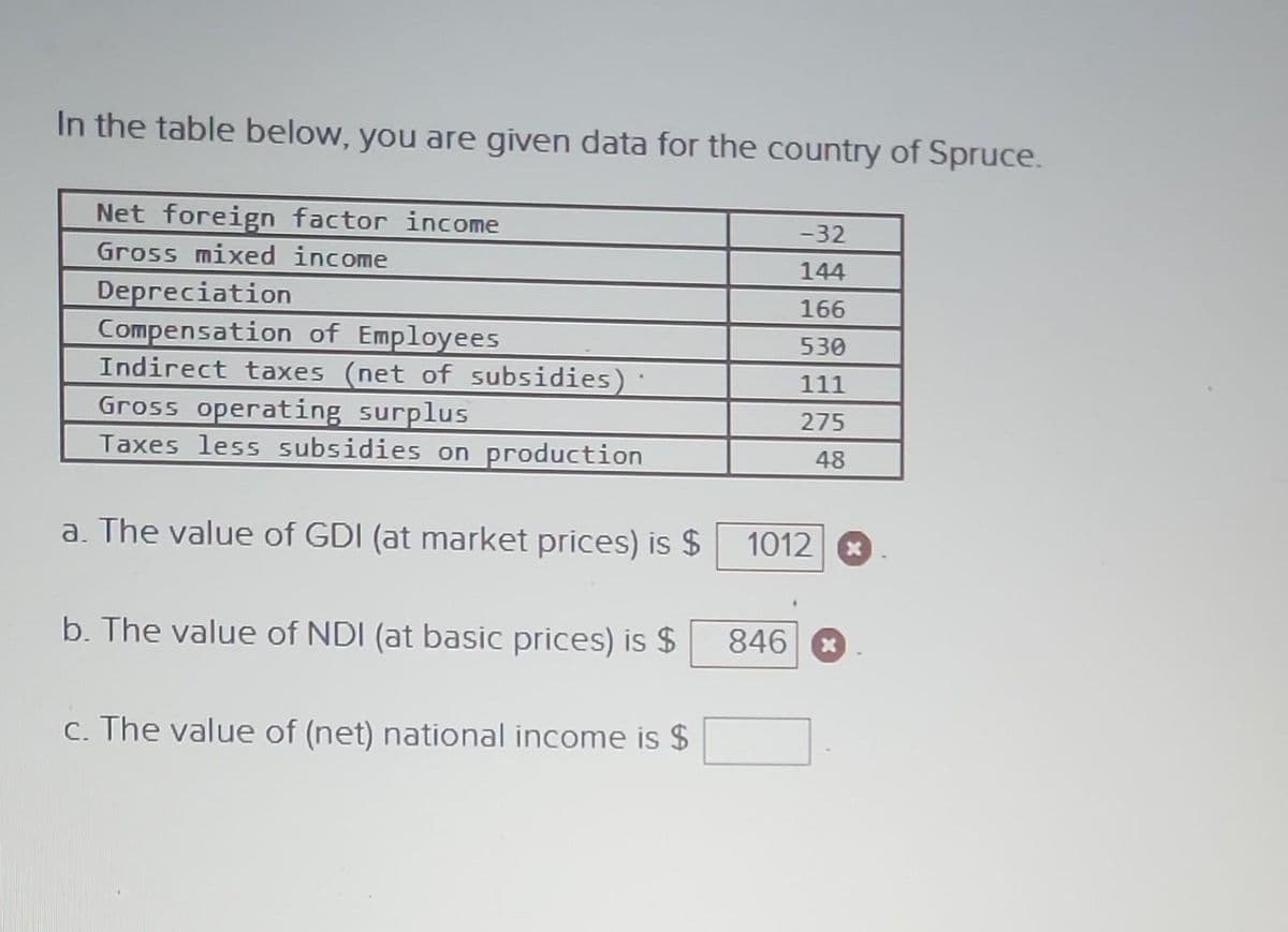 In the table below, you are given data for the country of Spruce.
Net foreign factor income
Gross mixed income
Depreciation
Compensation of Employees
Indirect taxes (net of subsidies)
Gross operating surplus
Taxes less subsidies on production
a. The value of GDI (at market prices) is $
b. The value of NDI (at basic prices) is $
c. The value of (net) national income is $
-32
144
166
530
111
275
48
1012
846 x