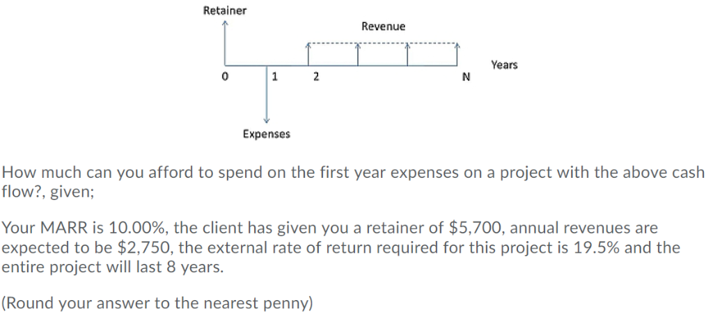 Retainer
0
1
Expenses
2
Revenue
N
Years
How much can you afford to spend on the first year expenses on a project with the above cash
flow?, given;
Your MARR is 10.00%, the client has given you a retainer of $5,700, annual revenues are
expected to be $2,750, the external rate of return required for this project is 19.5% and the
entire project will last 8 years.
(Round your answer to the nearest penny)
