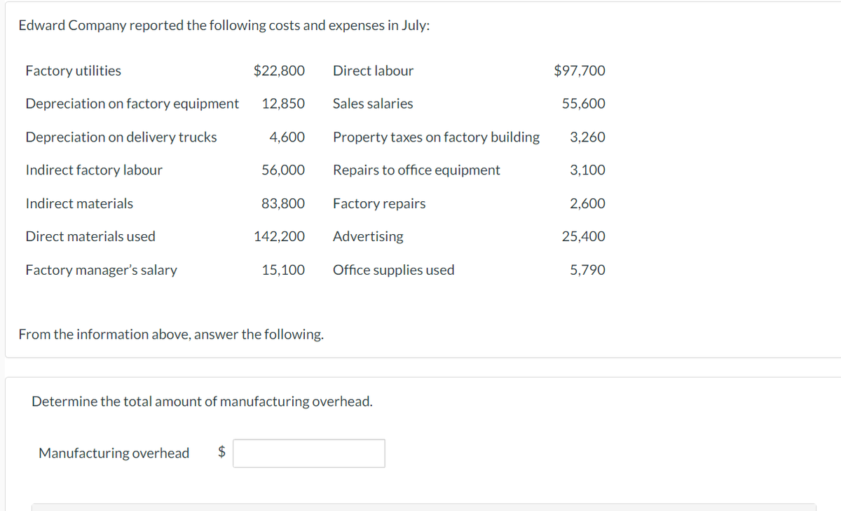 Edward Company reported the following costs and expenses in July:
Factory utilities
Depreciation on factory equipment
Depreciation on delivery trucks
Indirect factory labour
Indirect materials
Direct materials used
Factory manager's salary
$22,800
12,850
Manufacturing overhead $
4,600
56,000
83,800
142,200
From the information above, answer the following.
Direct labour
Sales salaries
Property taxes on factory building
Repairs to office equipment
Factory repairs
Advertising
15,100 Office supplies used
Determine the total amount of manufacturing overhead.
$97,700
55,600
3,260
3,100
2,600
25,400
5,790