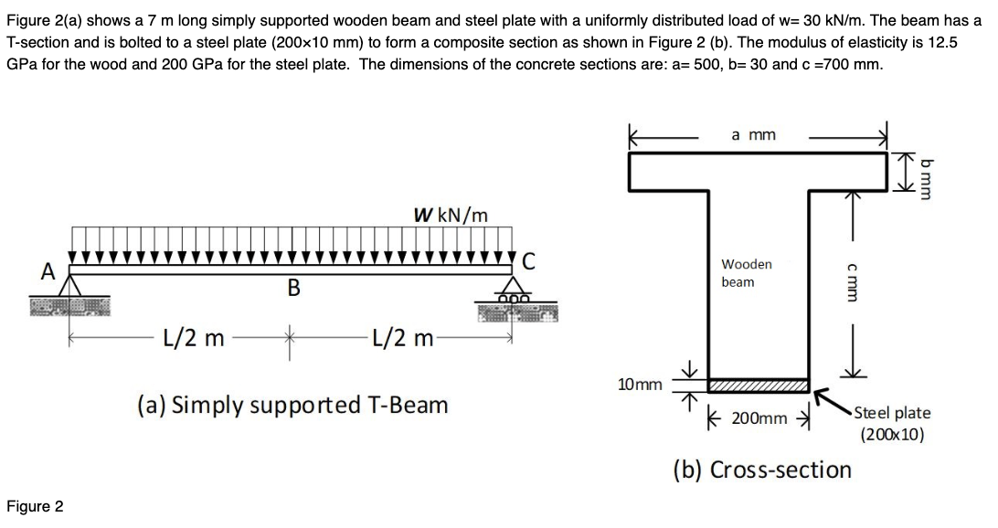 Figure 2(a) shows a 7 m long simply supported wooden beam and steel plate with a uniformly distributed load of w= 30 kN/m. The beam has a
T-section and is bolted to a steel plate (200x10 mm) to form a composite section as shown in Figure 2 (b). The modulus of elasticity is 12.5
GPa for the wood and 200 GPa for the steel plate. The dimensions of the concrete sections are: a= 500, b= 30 and c =700 mm.
A
Figure 2
B
L/2 m
W kN/m
*
(a) Simply supported T-Beam
L/2 m
C
10mm
a mm
Wooden
beam
200mm
c mm
(b) Cross-section
b mm
Steel plate
(200x10)