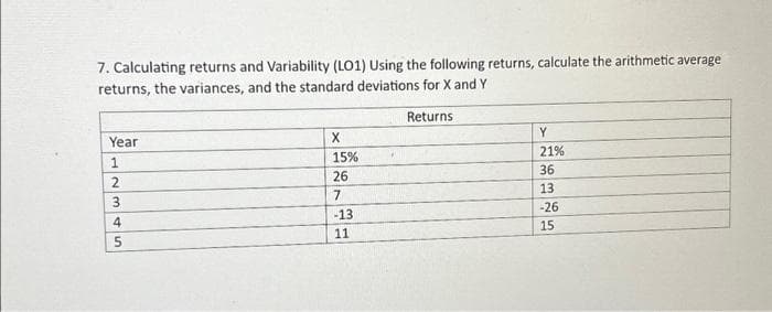 7. Calculating returns and Variability (LO1) Using the following returns, calculate the arithmetic average
returns, the variances, and the standard deviations for X and Y
Returns
Year
1
2345
==
X
15%
26
7
-13
11
Y
21%
36
13
-26
15